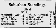 1966 BB Final